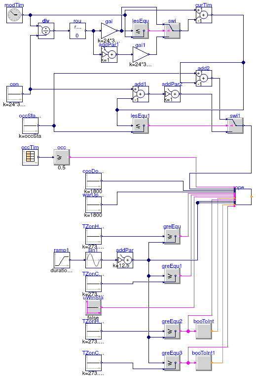 Buildings.Controls.OBC.ASHRAE.G36_PR1.Generic.SetPoints.Validation.OperationMode