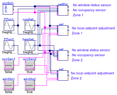 Buildings.Controls.OBC.ASHRAE.G36_PR1.TerminalUnits.Validation.ModeAndSetPoints