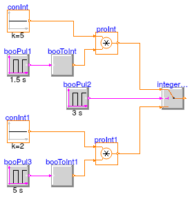 Buildings.Controls.OBC.CDL.Logical.Validation.IntegerSwitch