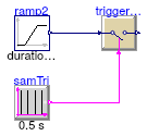 Buildings.Controls.OBC.CDL.Logical.Sources.Validation.SampleTrigger