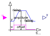 Buildings.Controls.OBC.CDL.Logical.TriggeredTrapezoid