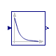 Buildings.Controls.OBC.CDL.Continuous.Derivative