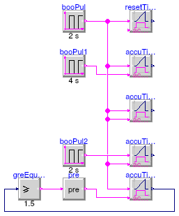 Buildings.Controls.OBC.CDL.Logical.Validation.Timer