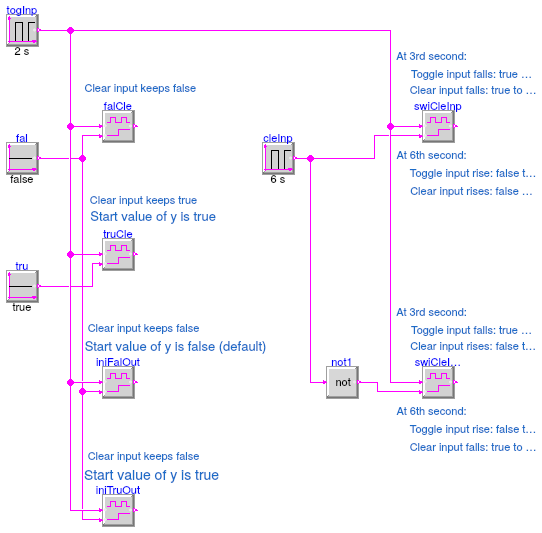 Buildings.Controls.OBC.CDL.Logical.Validation.Toggle