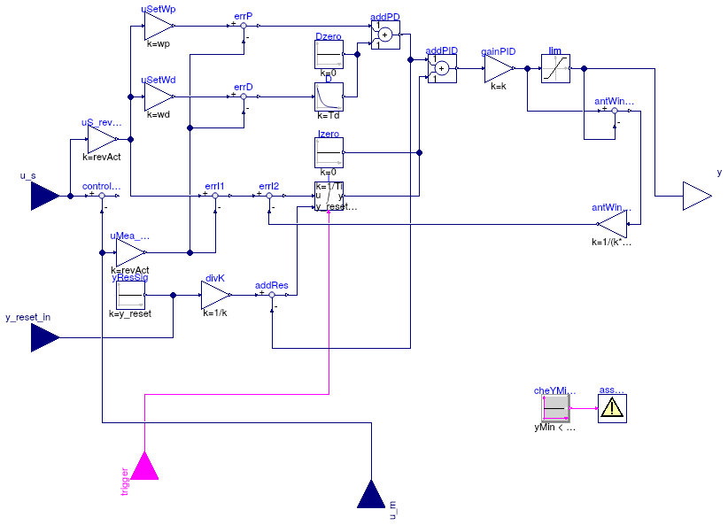 Buildings.Controls.OBC.CDL.Continuous.LimPID