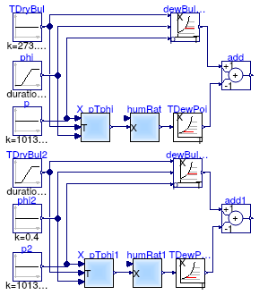 Buildings.Controls.OBC.CDL.Psychrometrics.Validation.TDewPoi_TDryBulPhi