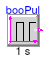 Buildings.Controls.OBC.CDL.Logical.Sources.Validation.Pulse