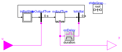 Buildings.Controls.OBC.CDL.Logical.TrueHoldWithReset