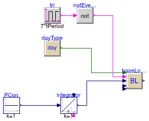 Buildings.Controls.Predictors.Validation.ConstantInput