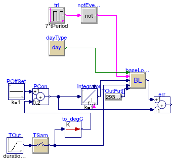 Buildings.Controls.Predictors.Validation.LinearInput