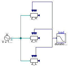 Buildings.Electrical.AC.OnePhase.Loads.Examples.VariableImpedance