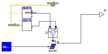 Buildings.Electrical.Interfaces.PartialPVOriented