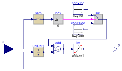 Buildings.Examples.ChillerPlant.BaseClasses.Controls.TrimAndRespond