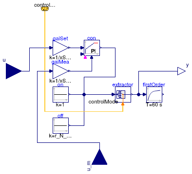 Buildings.Examples.DualFanDualDuct.Controls.FanVFD