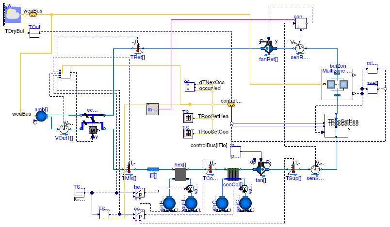 Buildings.Examples.ScalableBenchmarks.BuildingVAV.Examples.OneFloor_OneZone