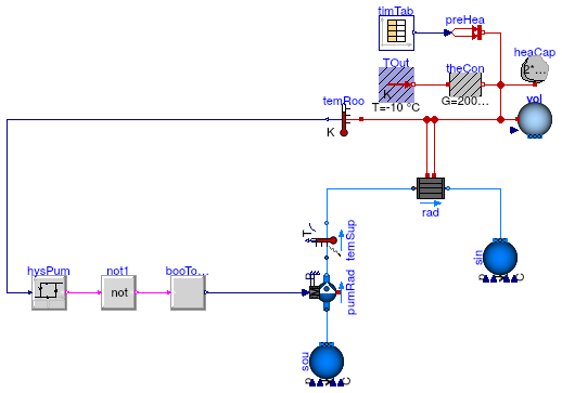 Buildings.Examples.Tutorial.Boiler.System2