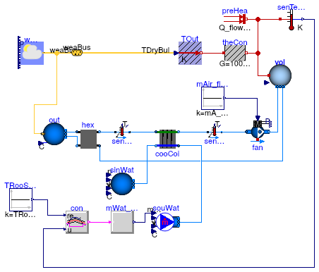 Buildings.Examples.Tutorial.SpaceCooling.System3