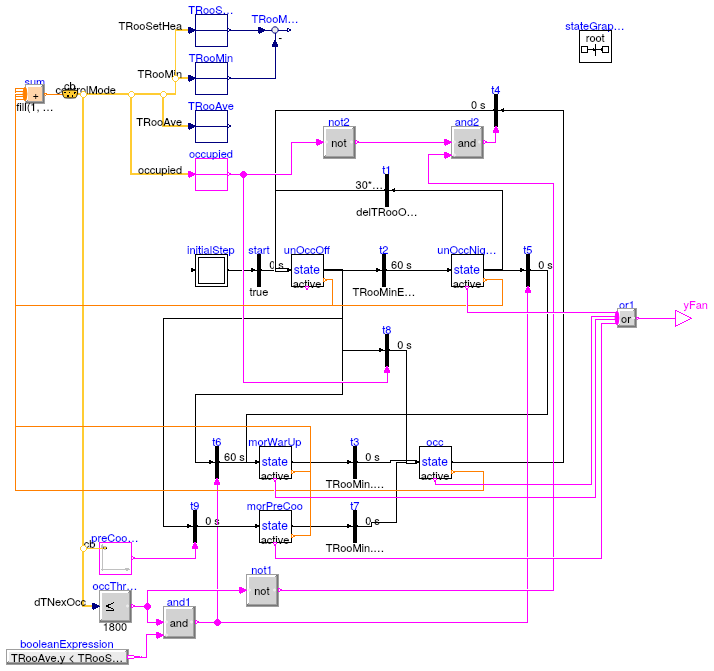 Buildings.Examples.VAVReheat.Controls.ModeSelector