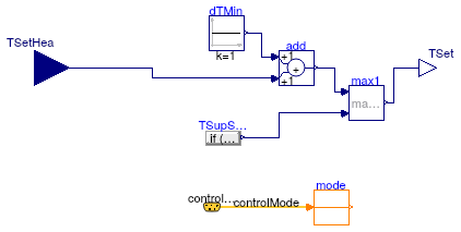 Buildings.Examples.VAVReheat.Controls.CoolingCoilTemperatureSetpoint