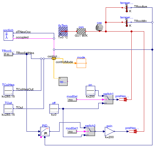 Buildings.Examples.VAVReheat.Controls.Examples.OperationModes