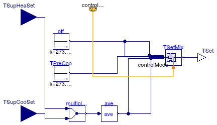 Buildings.Examples.VAVReheat.Controls.MixedAirTemperatureSetpoint