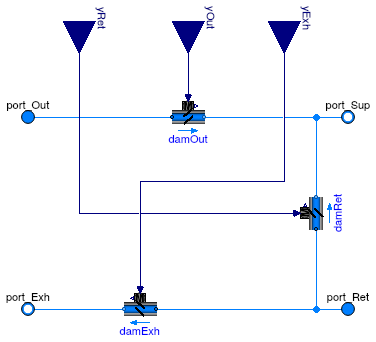 Buildings.Examples.VAVReheat.BaseClasses.MixingBox