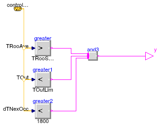 Buildings.Examples.VAVReheat.Controls.PreCoolingStarter