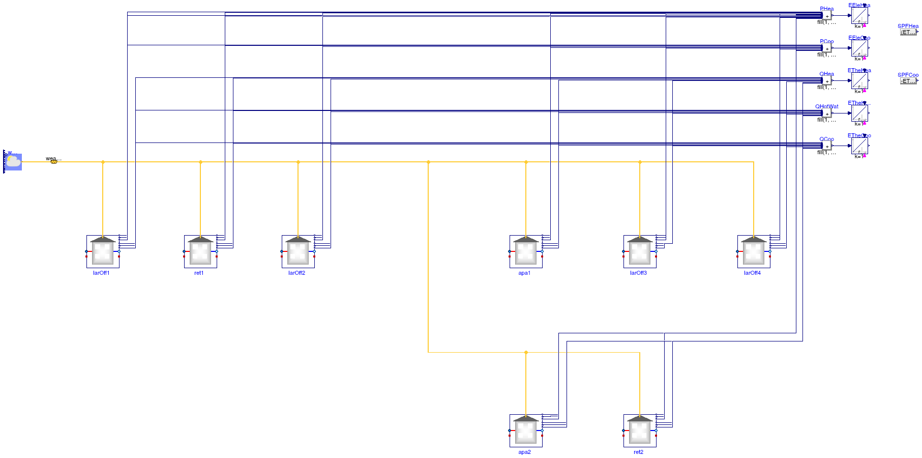 Buildings.Experimental.DistrictHeatingCooling.Examples.BaseClasses.HeatingCoolingHotWater3Clusters