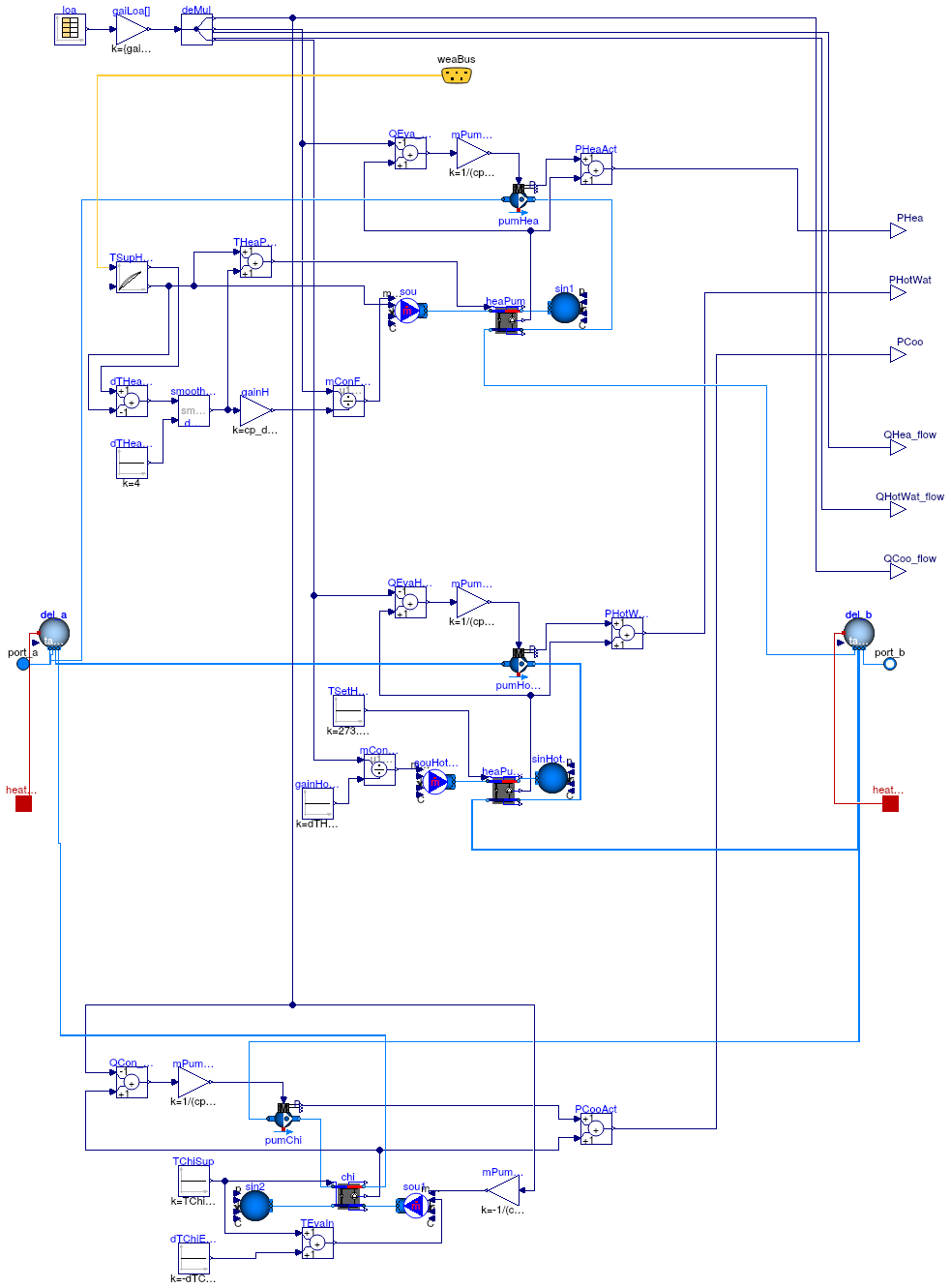 Buildings.Experimental.DistrictHeatingCooling.SubStations.VaporCompression.HeatingCoolingHotwaterTimeSeries_dT