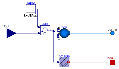 Buildings.Experimental.DistrictHeatingCooling.Examples.BaseClasses.SubStationBoundaryCondition