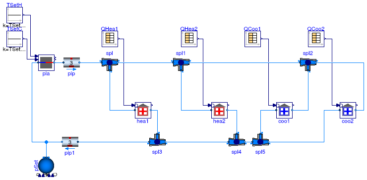 Buildings.Experimental.DistrictHeatingCooling.Validation.IdealSmallSystem