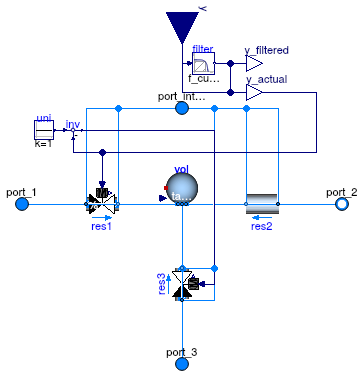 Buildings.Fluid.Actuators.Valves.ThreeWayEqualPercentageLinear