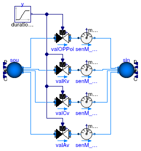 Buildings.Fluid.Actuators.Valves.Validation.TwoWayValveParameterization