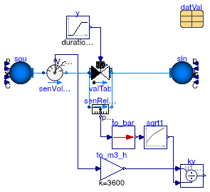 Buildings.Fluid.Actuators.Valves.Examples.TwoWayValveTable