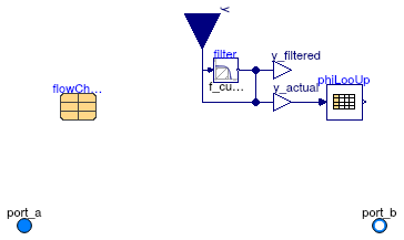 Buildings.Fluid.Actuators.Valves.TwoWayTable