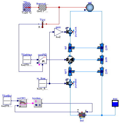 Buildings.Fluid.Boilers.Examples.BoilerPolynomialClosedLoop