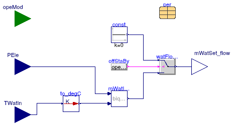 Buildings.Fluid.CHPs.BaseClasses.WaterFlowControl