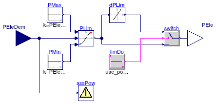 Buildings.Fluid.CHPs.BaseClasses.FilterPower