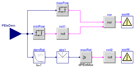 Buildings.Fluid.CHPs.BaseClasses.AssertPower