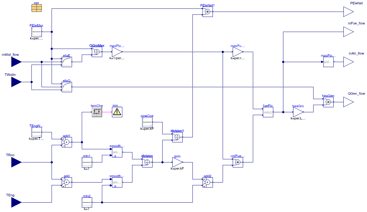 Buildings.Fluid.CHPs.BaseClasses.EnergyConversionWarmUp