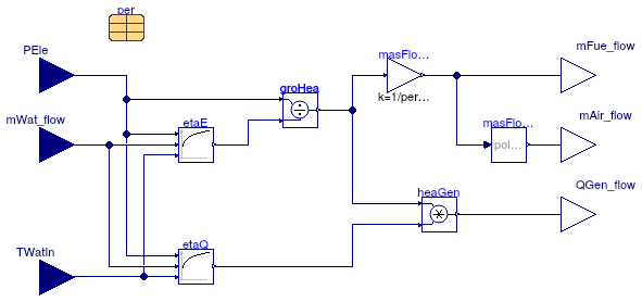 Buildings.Fluid.CHPs.BaseClasses.EnergyConversionNormal