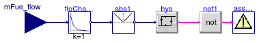 Buildings.Fluid.CHPs.BaseClasses.AssertFuelFlow