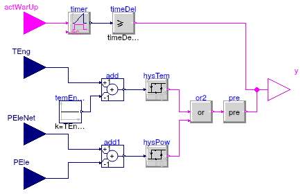 Buildings.Fluid.CHPs.BaseClasses.WarmUpLeaving