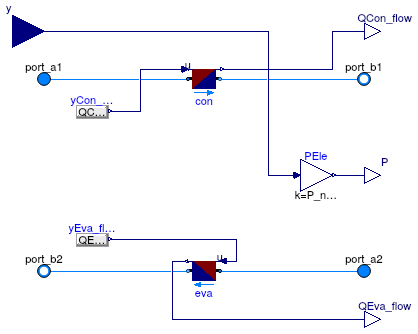 Buildings.Fluid.Chillers.BaseClasses.PartialCarnot_y