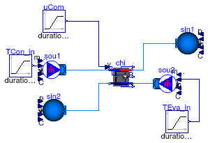 Buildings.Fluid.Chillers.Validation.Carnot_y_etaPL