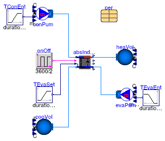 Buildings.Fluid.Chillers.Examples.AbsorptionIndirectSteam