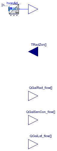 Buildings.Fluid.FMI.ExportContainers.HVACZones