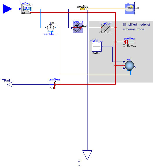 Buildings.Fluid.FMI.ExportContainers.Examples.FMUs.ThermalZone