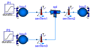 Buildings.Fluid.FixedResistances.Examples.FlowJunction