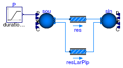 Buildings.Fluid.FixedResistances.Examples.HydraulicDiameter